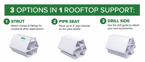 Images showing 3 uses of M-Hex rooftop pipe support