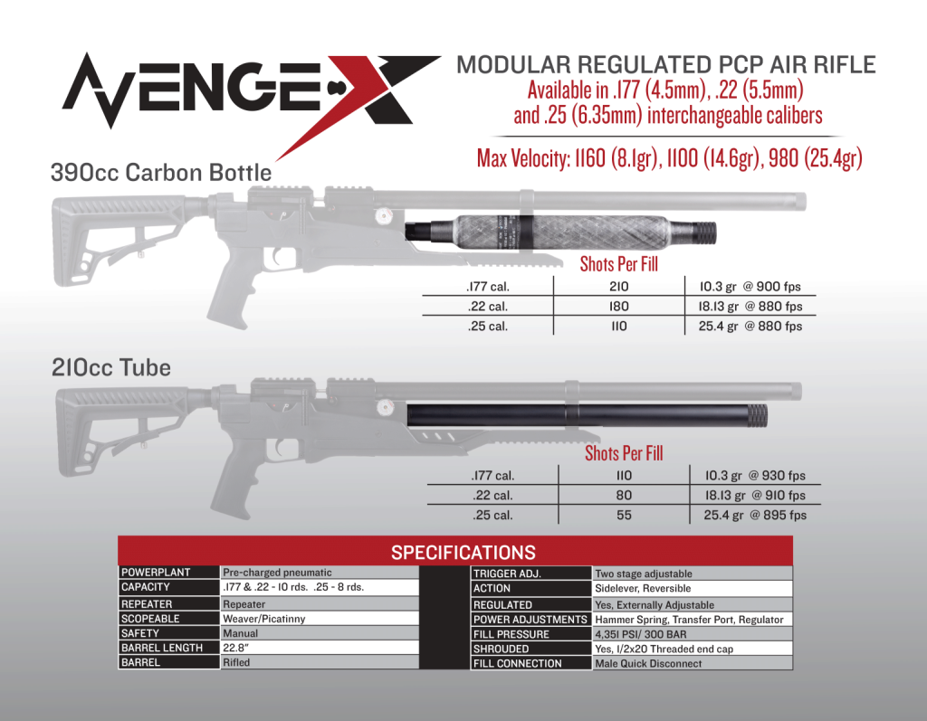 Avenge-X Modular AirGun 8 in 1 - AirGun Tactical