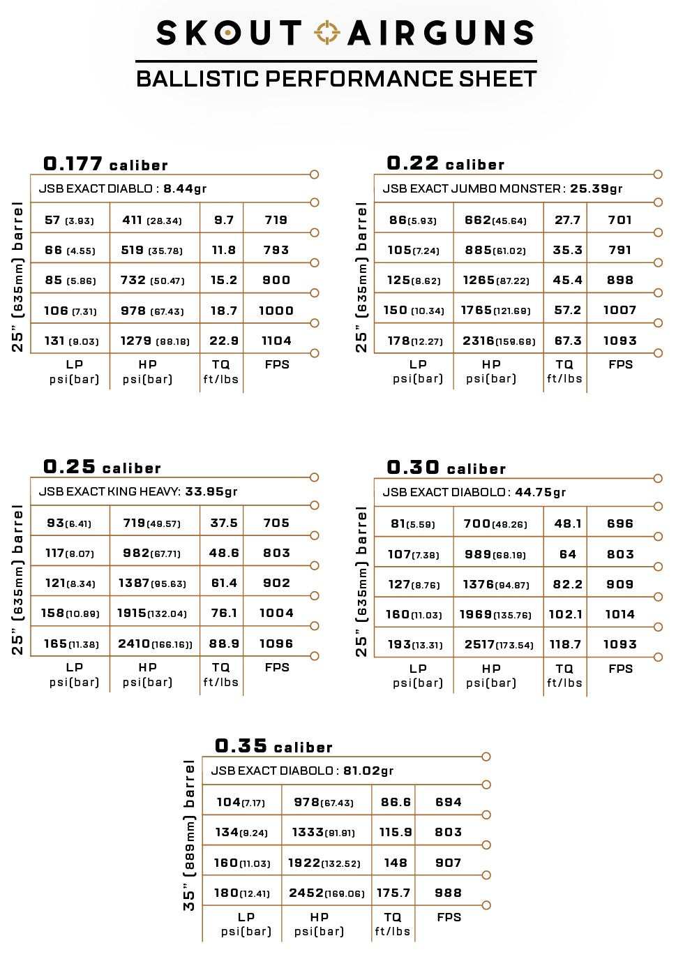 Skout Epoch Ballistics - Epoch Air Rifle Ballistics - AirGun Tactical