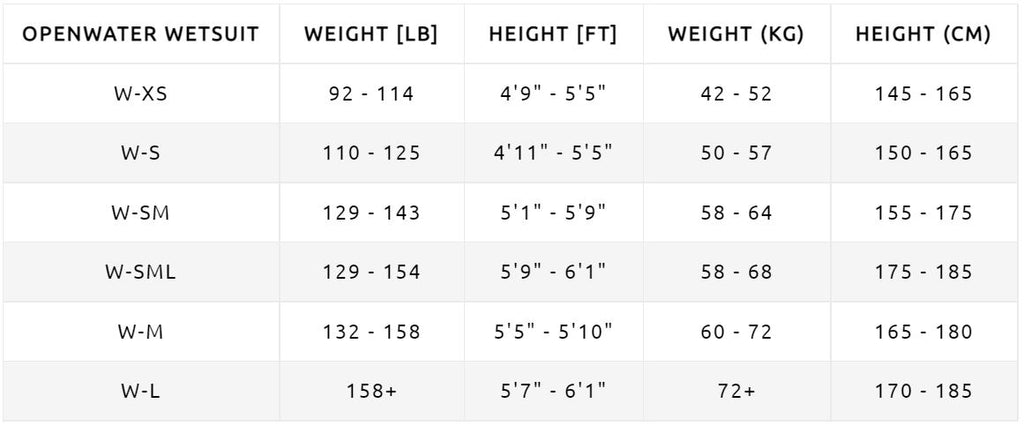 Sizing chart – sailfish USA Inc.