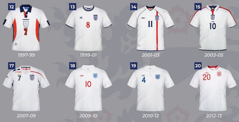 Evolution of Soccer Jerseys – Past,  Present, Future