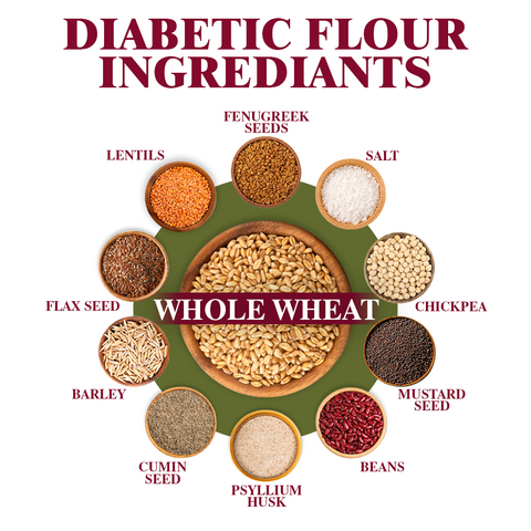 Himalayan Chef Diabetic Flour Ingredients