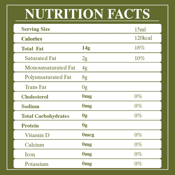 Corn Oil Nutirition Facts