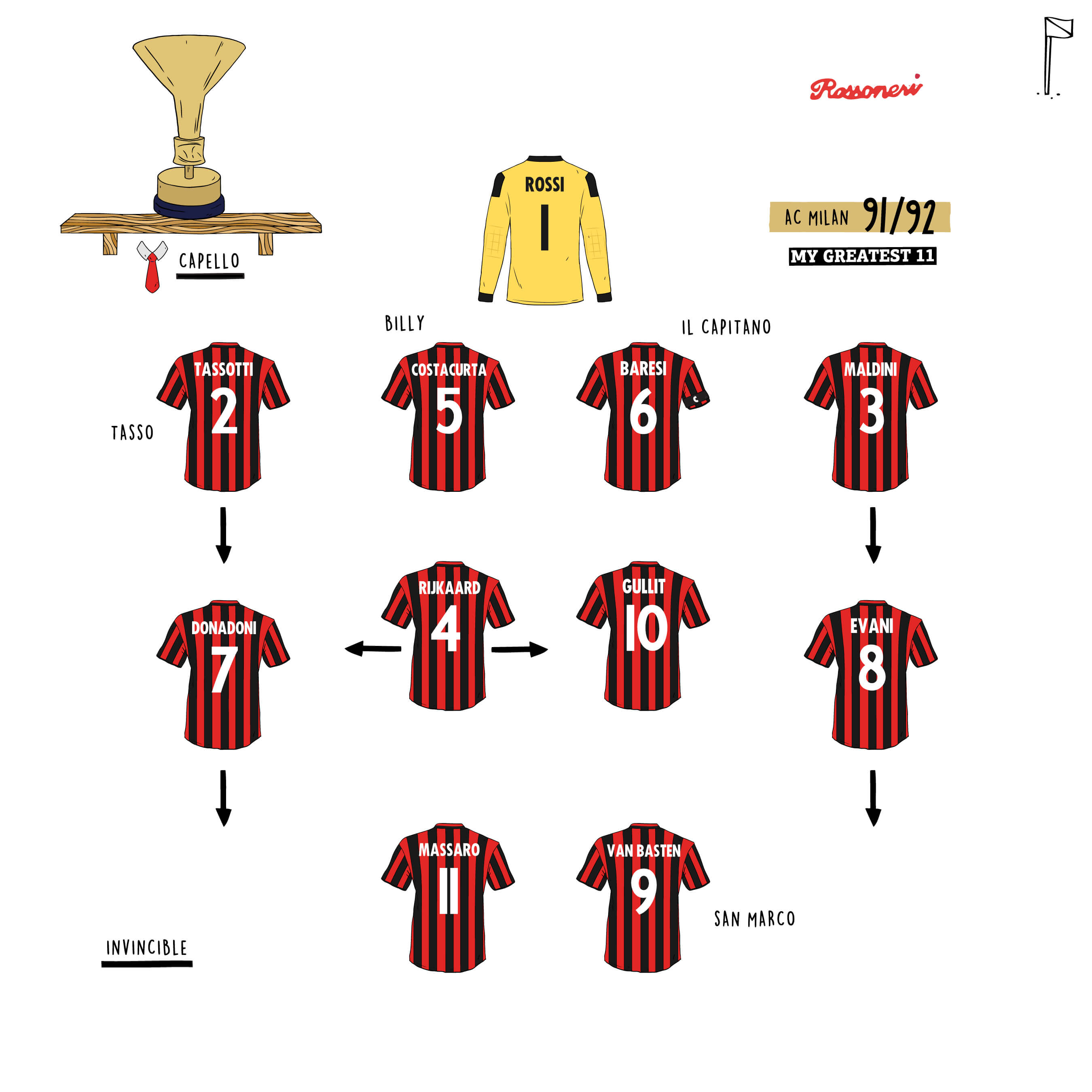 AC Milan 91/92 Team