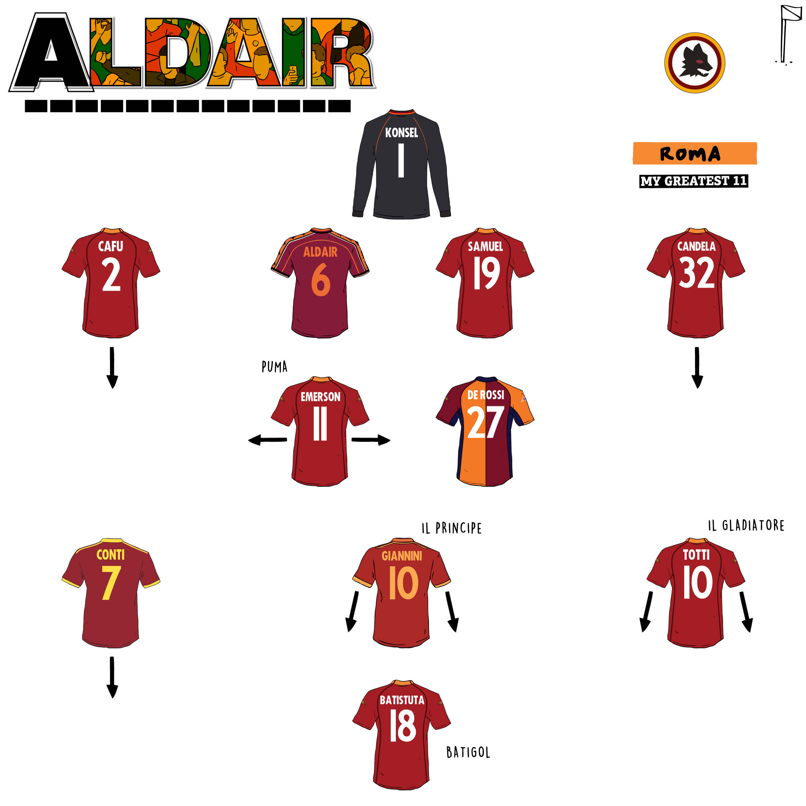 Aldiar picks his Greatest Roma 11