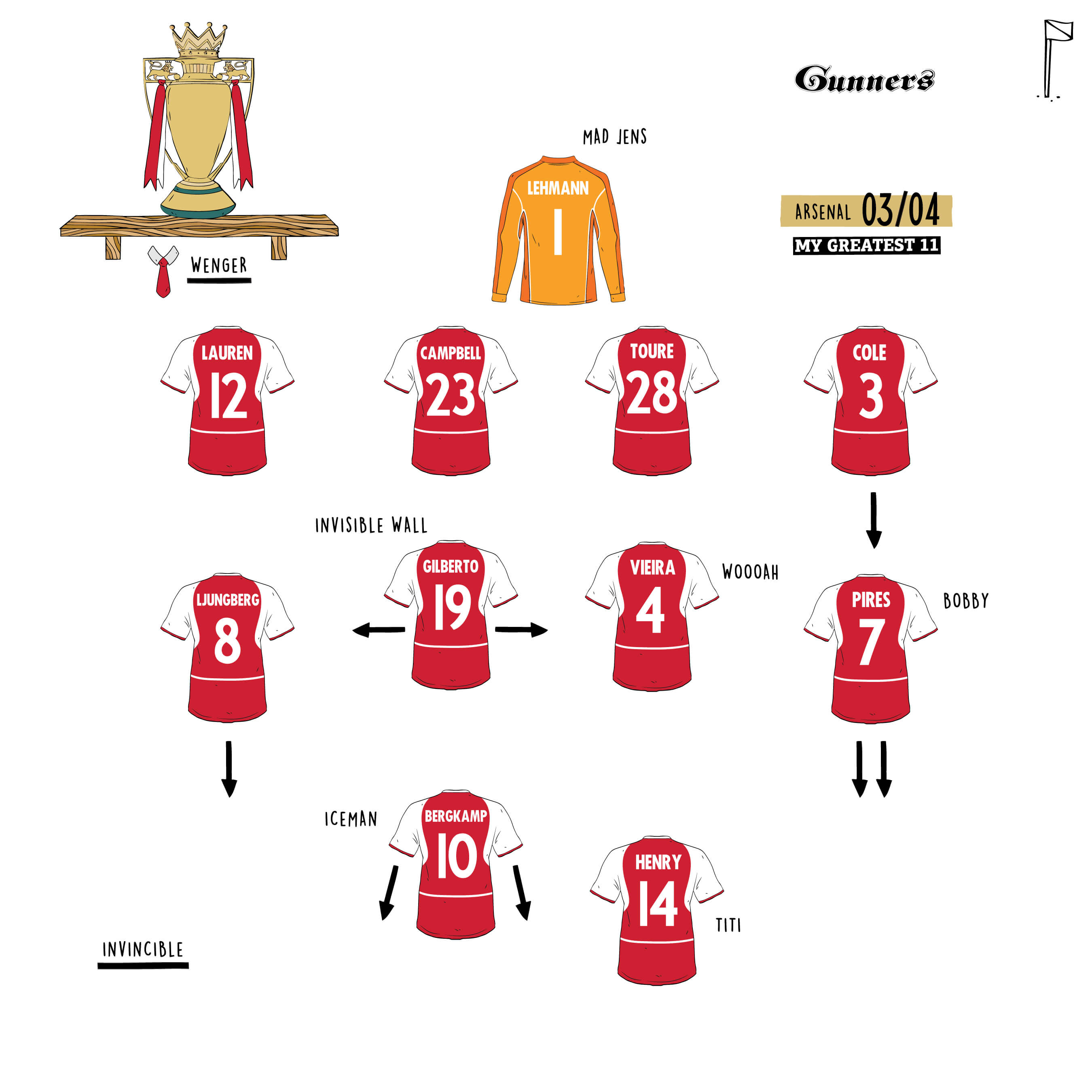 Arsenal 03/04 Team