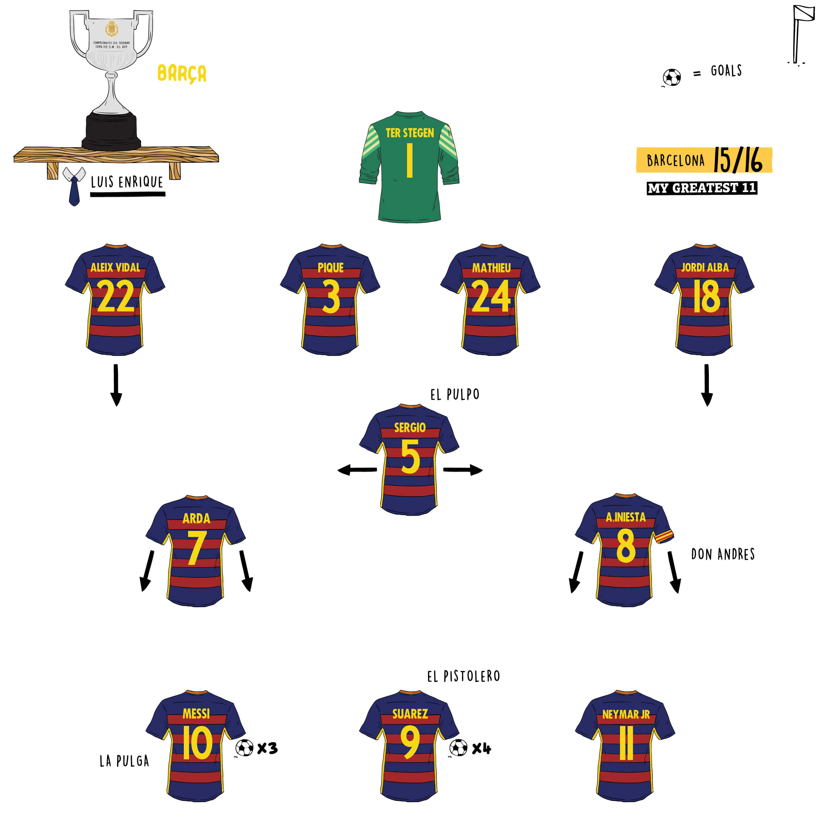 The Barcelona team that humiliated Gary Neville's Valencia