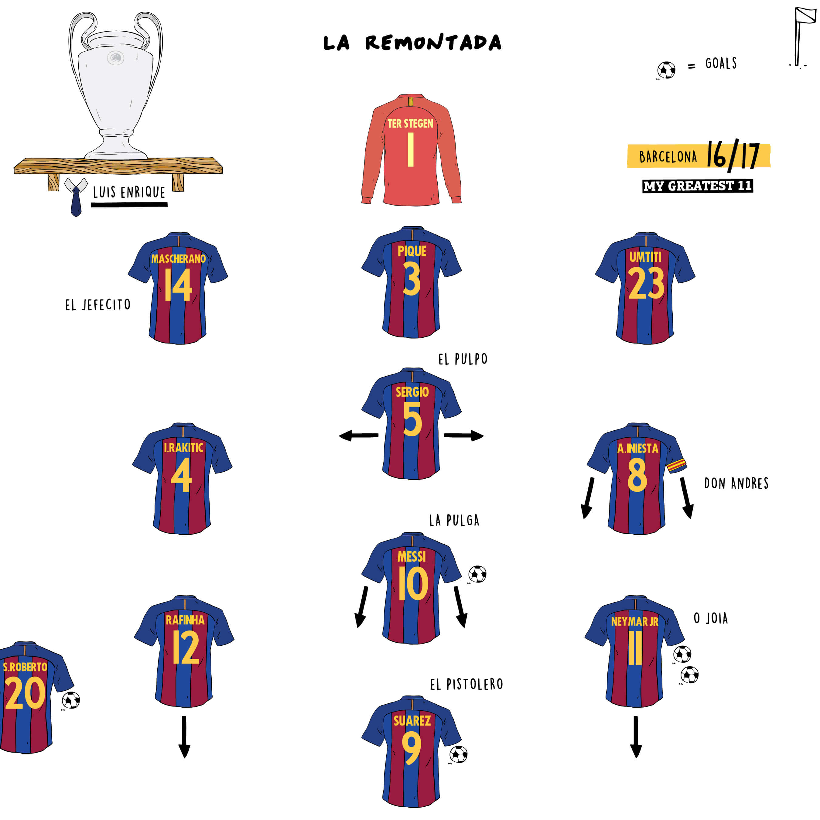 Barcelona 6-1 PSG -  La Remontada