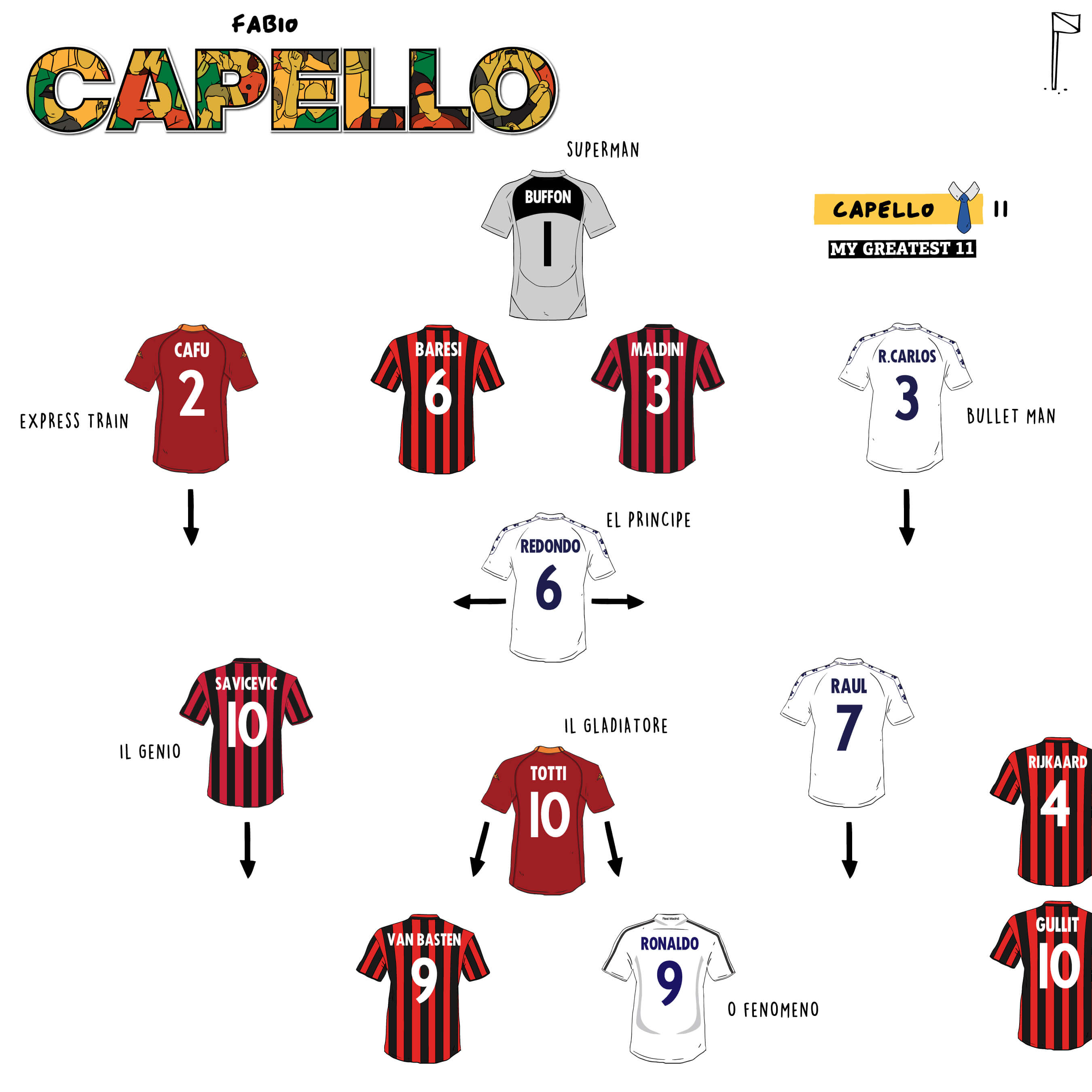 Fabio Capello picks his Greatest Team