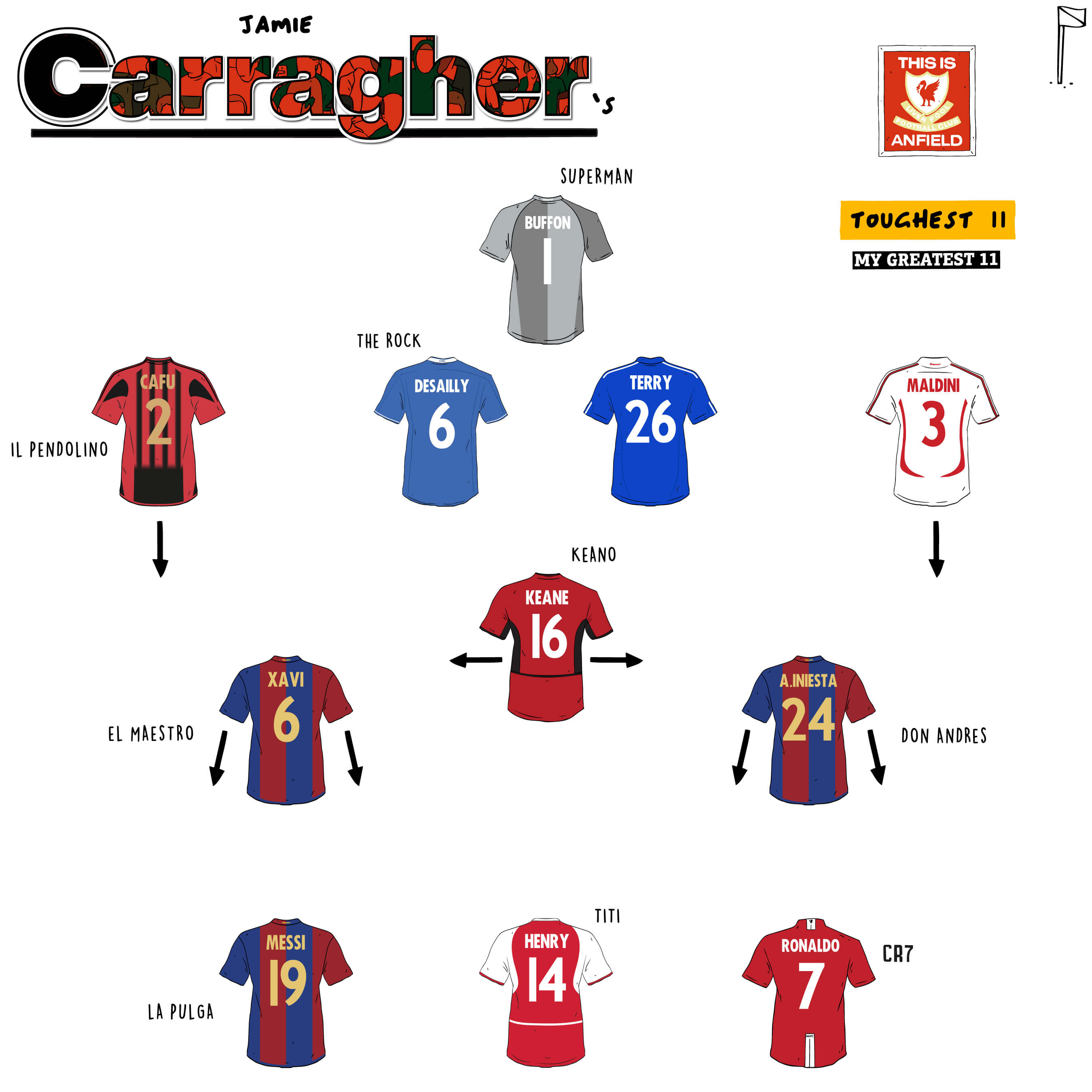 Jamie Carragher's toughest players he’s played against 11 