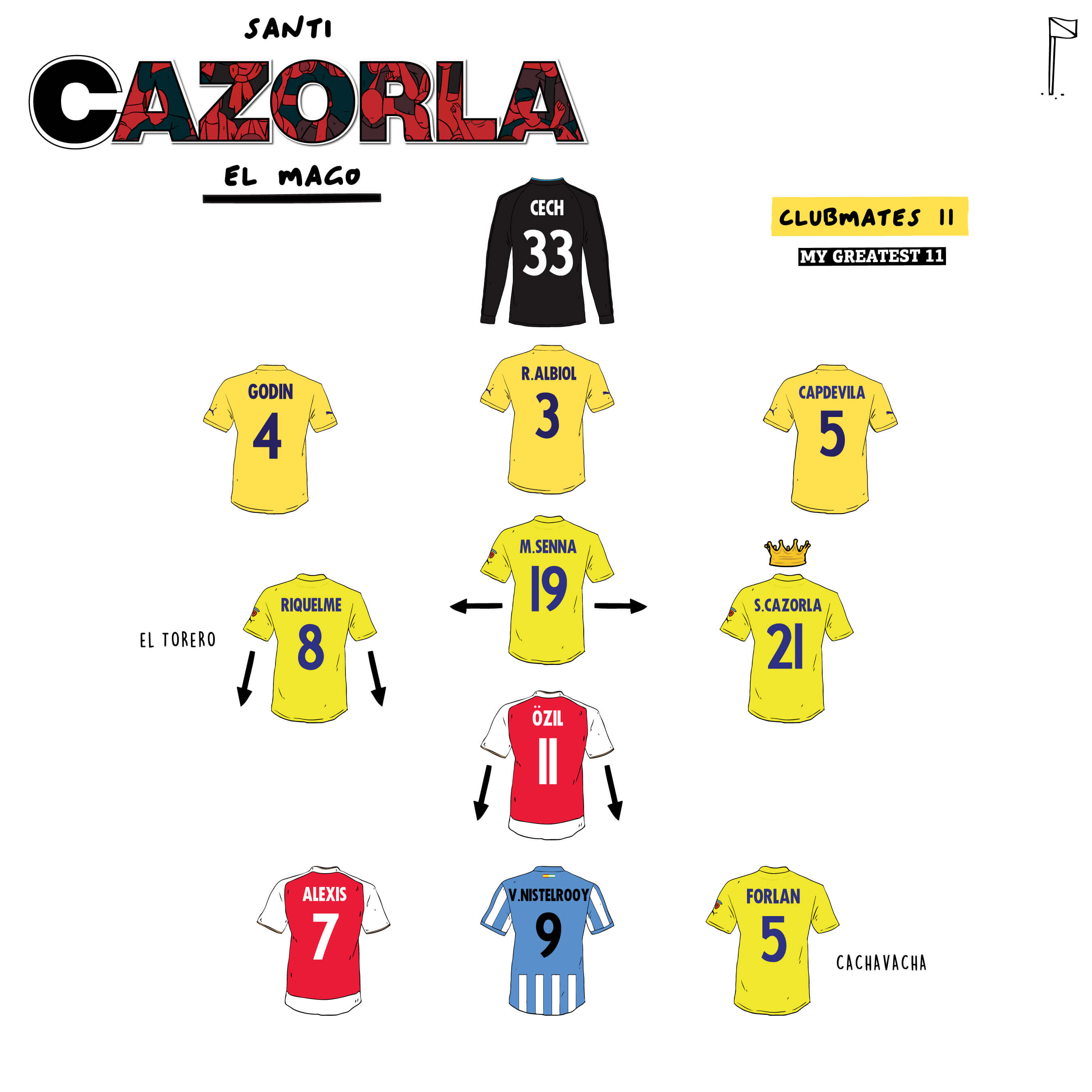 Santi Cazorla's Best Clubmates 11 Players