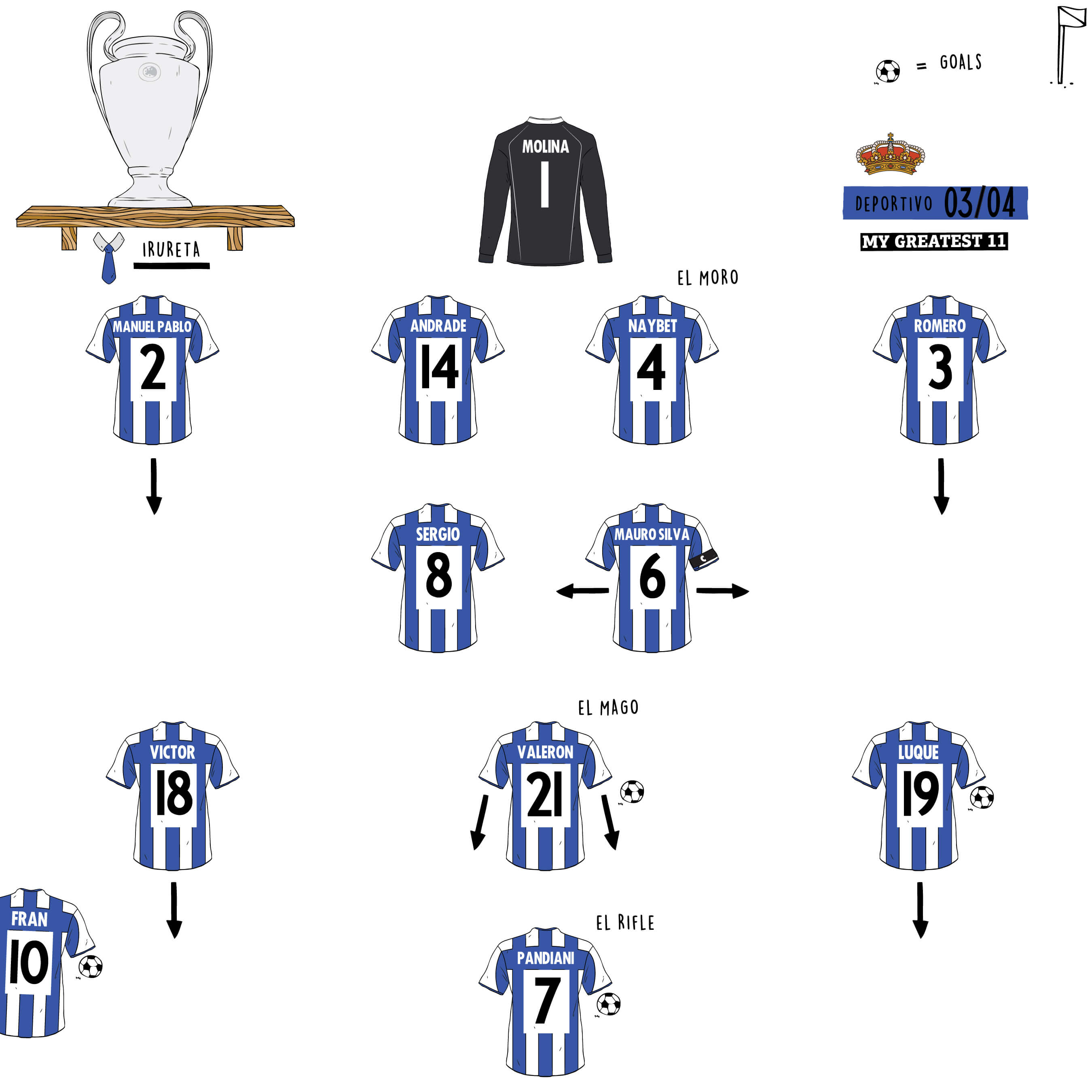 Deportivo La Coruna 4-0 AC Milan (aggregate 5-4), 2004