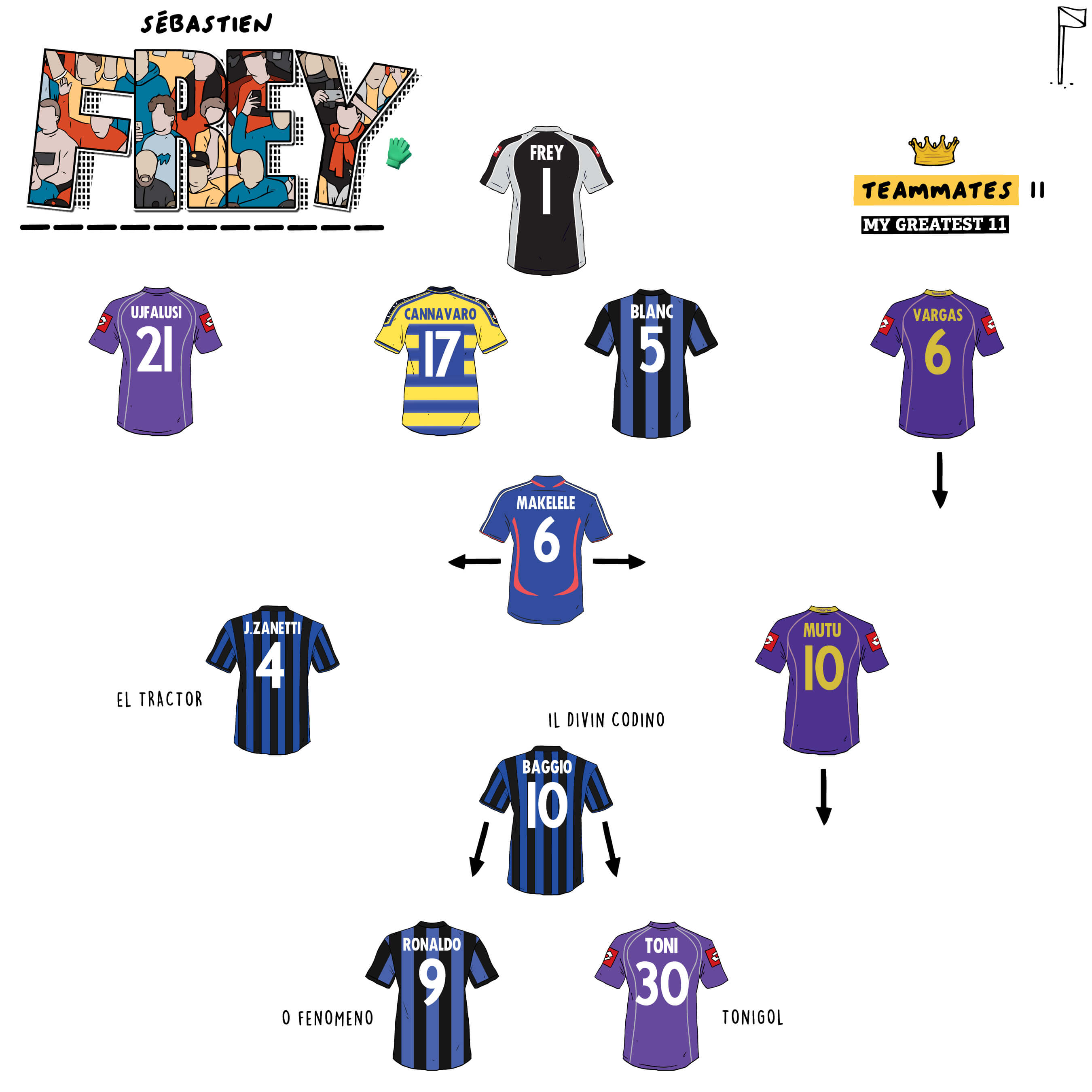 Sébastien Frey picks his Teammates 11