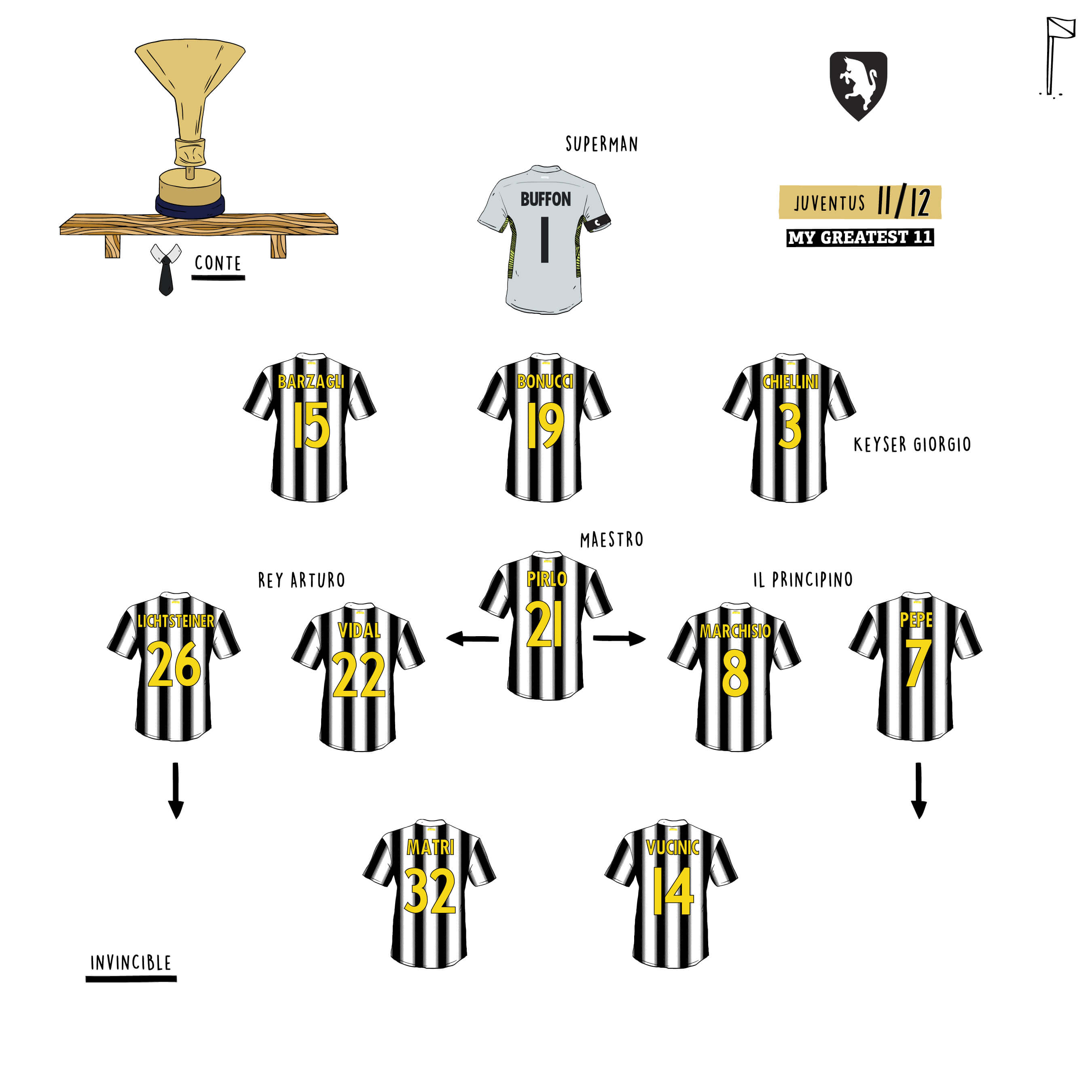 Juventus 11/12 Team