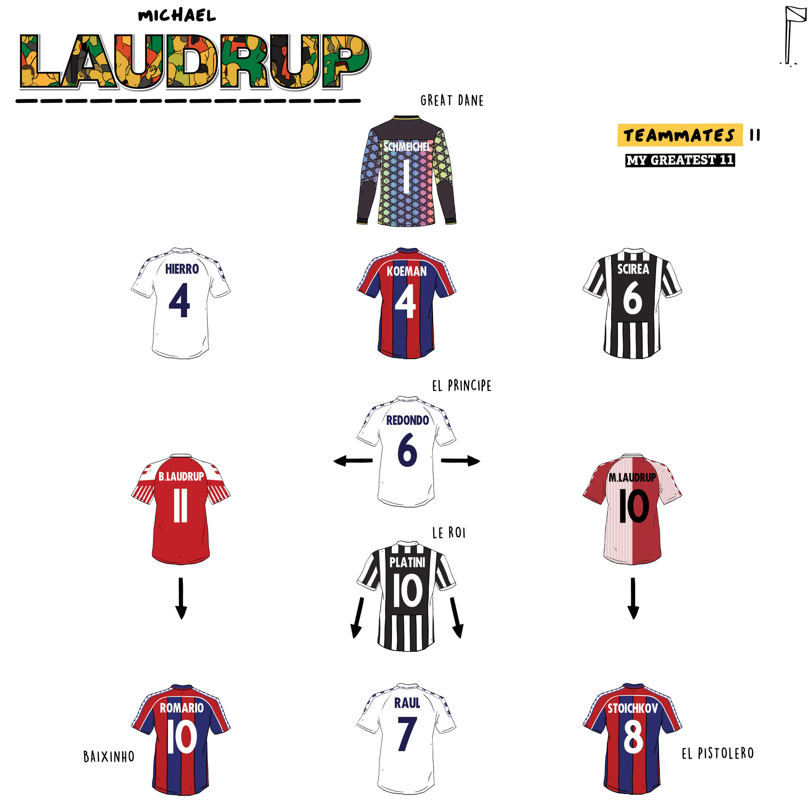 Michael Laudrup Teammates 11