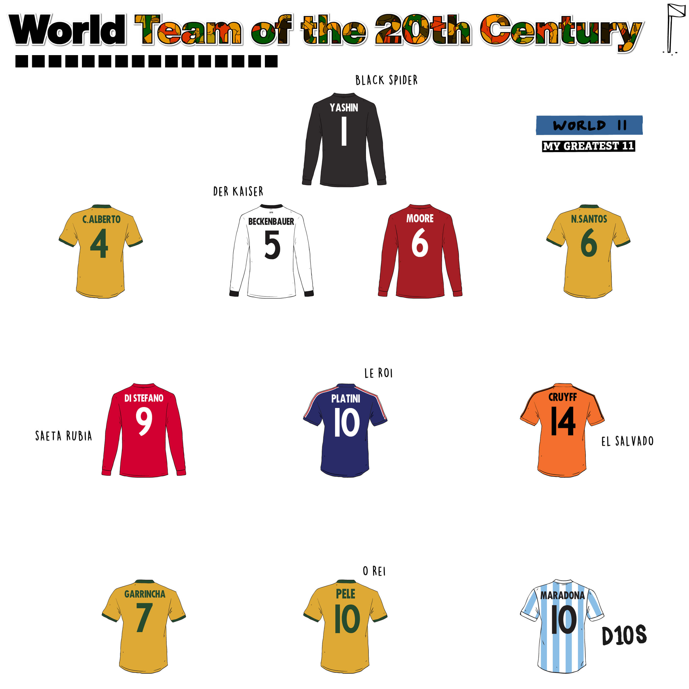 World Team of the 20th Century