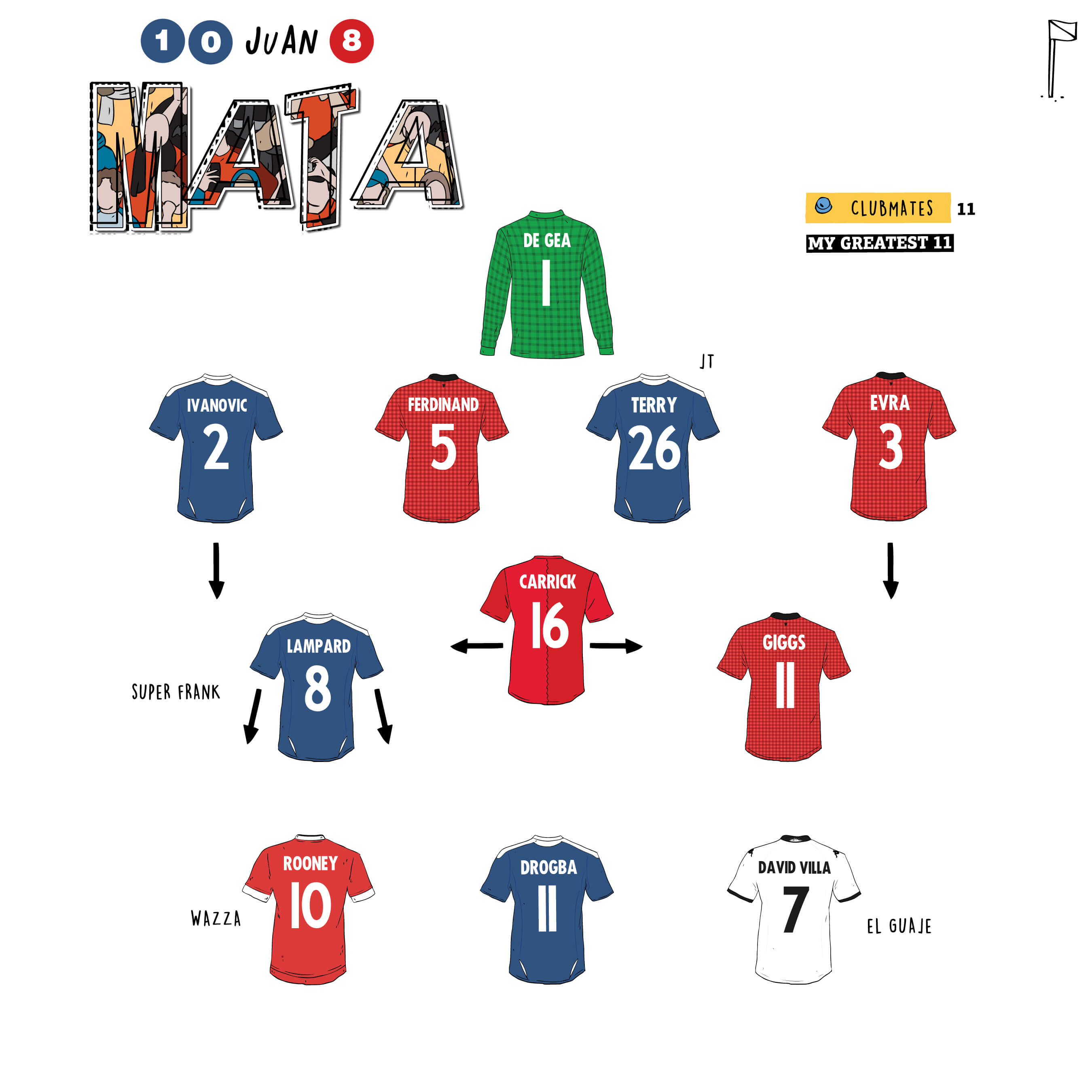 Juan Mata Picks his Greatest Clubmates 11