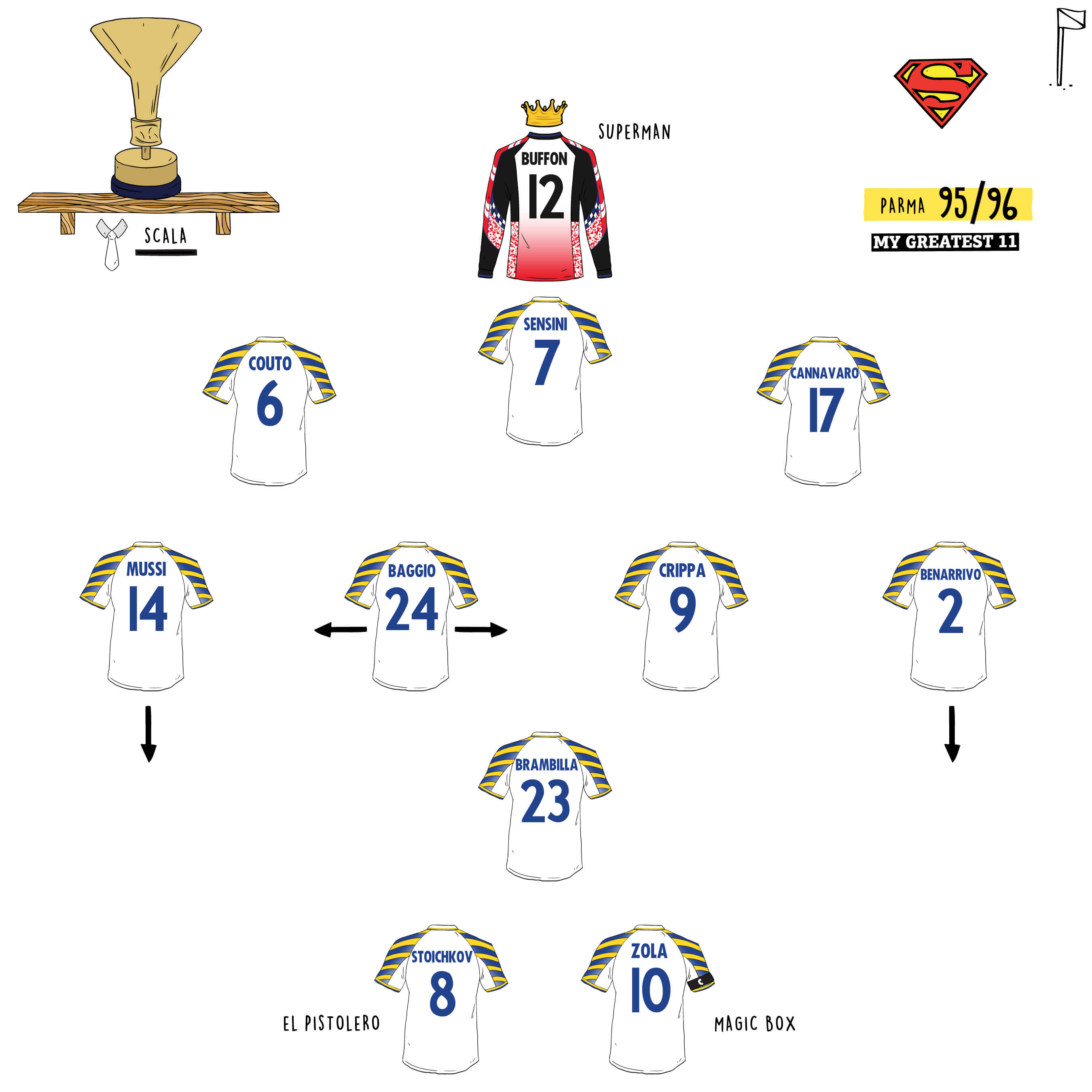 19/11/95 - Parma vs AC Milan  17 Year Old Gigi Buffon Pro Debut