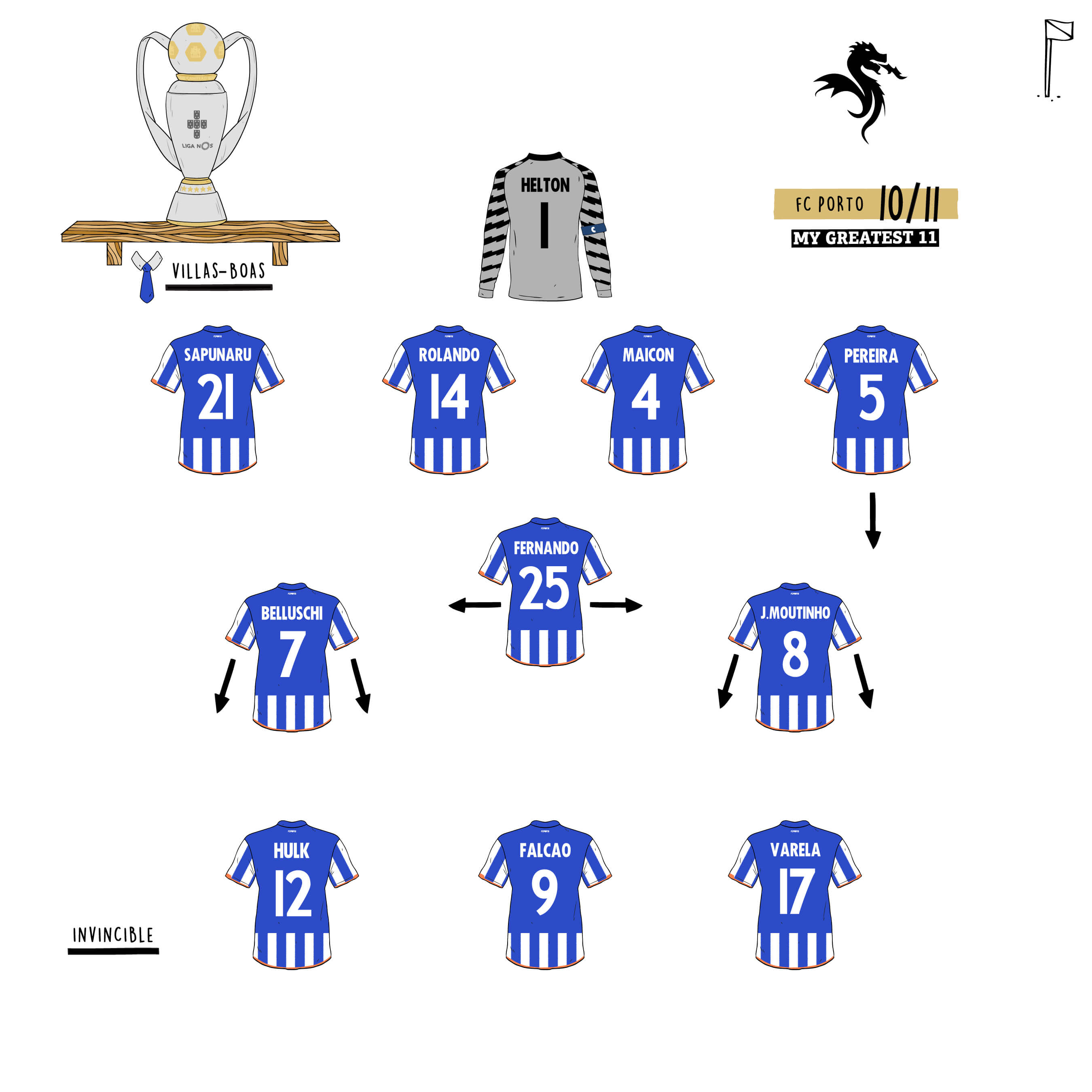 FC Porto 10/11 Team
