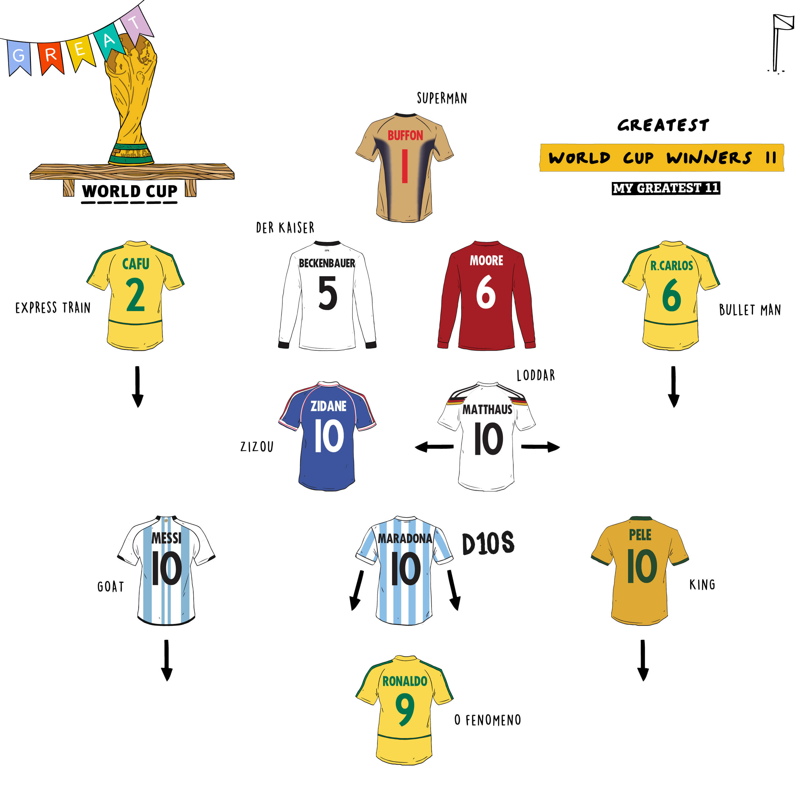 The Greatest World Cup Winners 11 