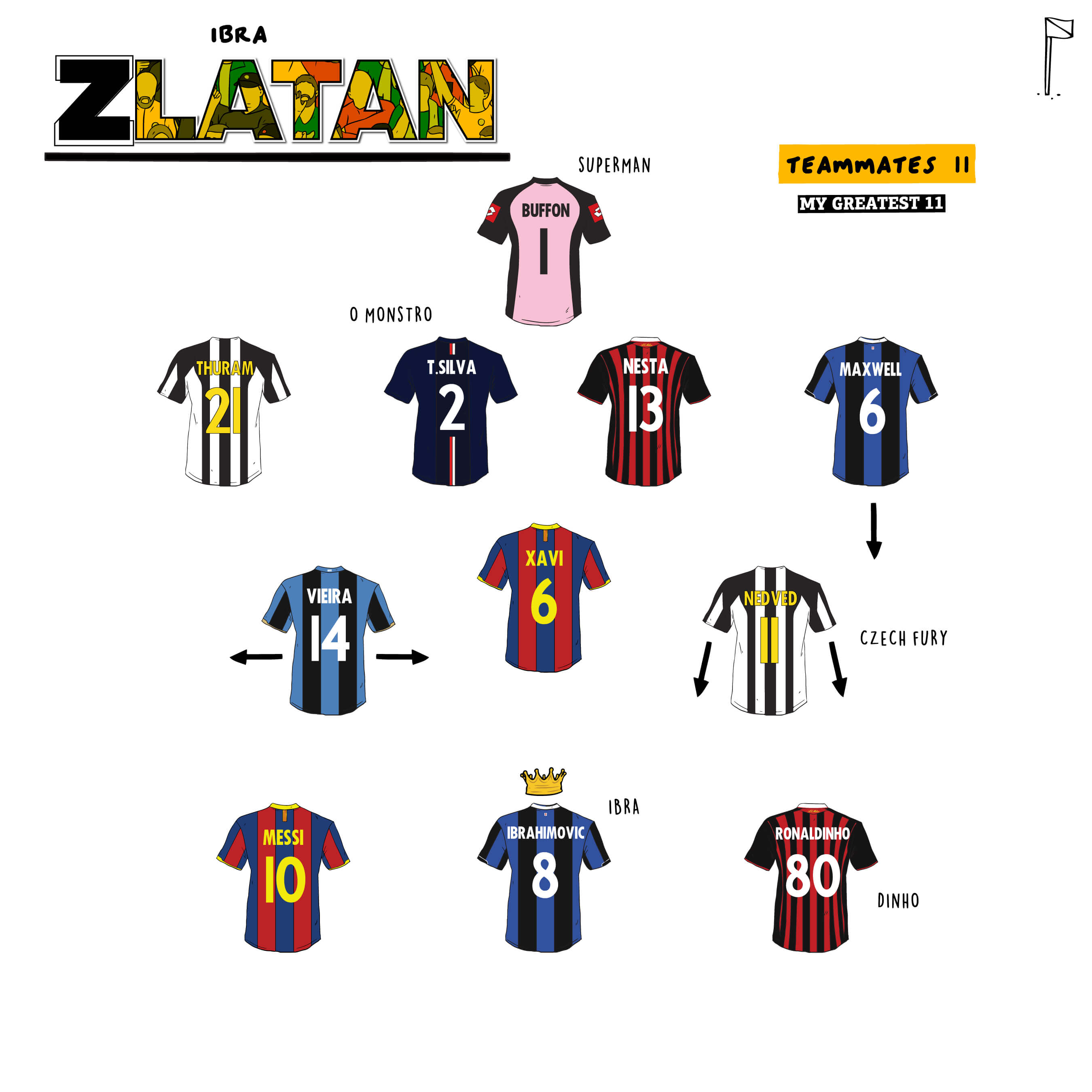 Zlatan Picks His Greatest Teammates 11