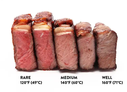 Temperature Chart