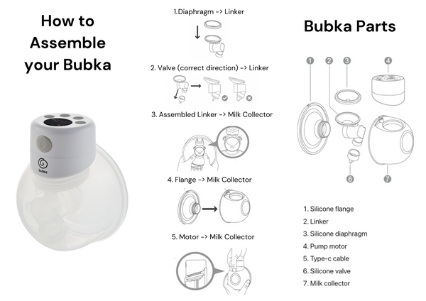 How to assemble Bubka Breast Pump