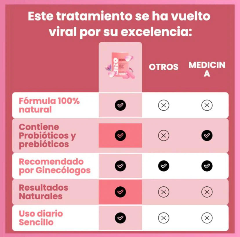 Comparativo
