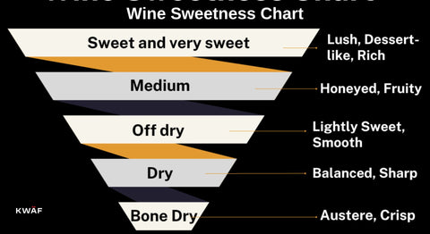 Tasting Temptation_ Exploring the Wine Sweetness Chart