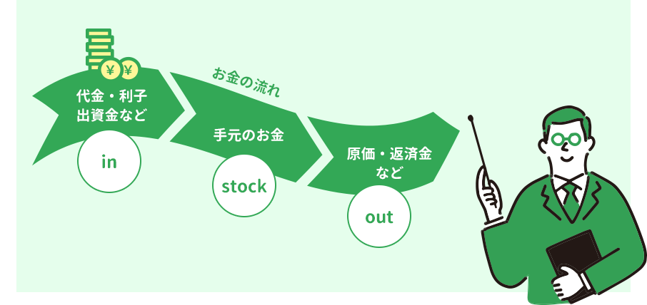 キャッシュフロー講座のイメージ図