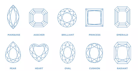 Chart showing the different shapes of diamonds