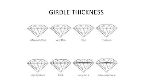 Girdle thickness chart showing examples of the different degrees of diamond thickness.