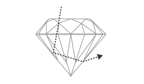 Diamond cut too deep diagram