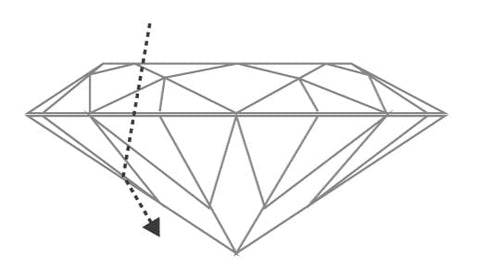 diamond cut too shallow diagram