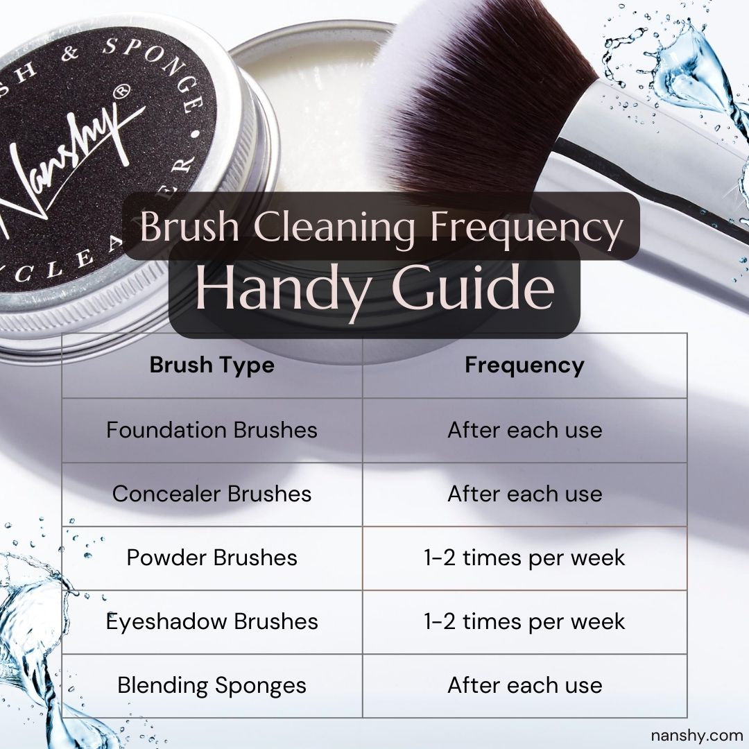 Brush Cleaning Frequency: A Handy Guide