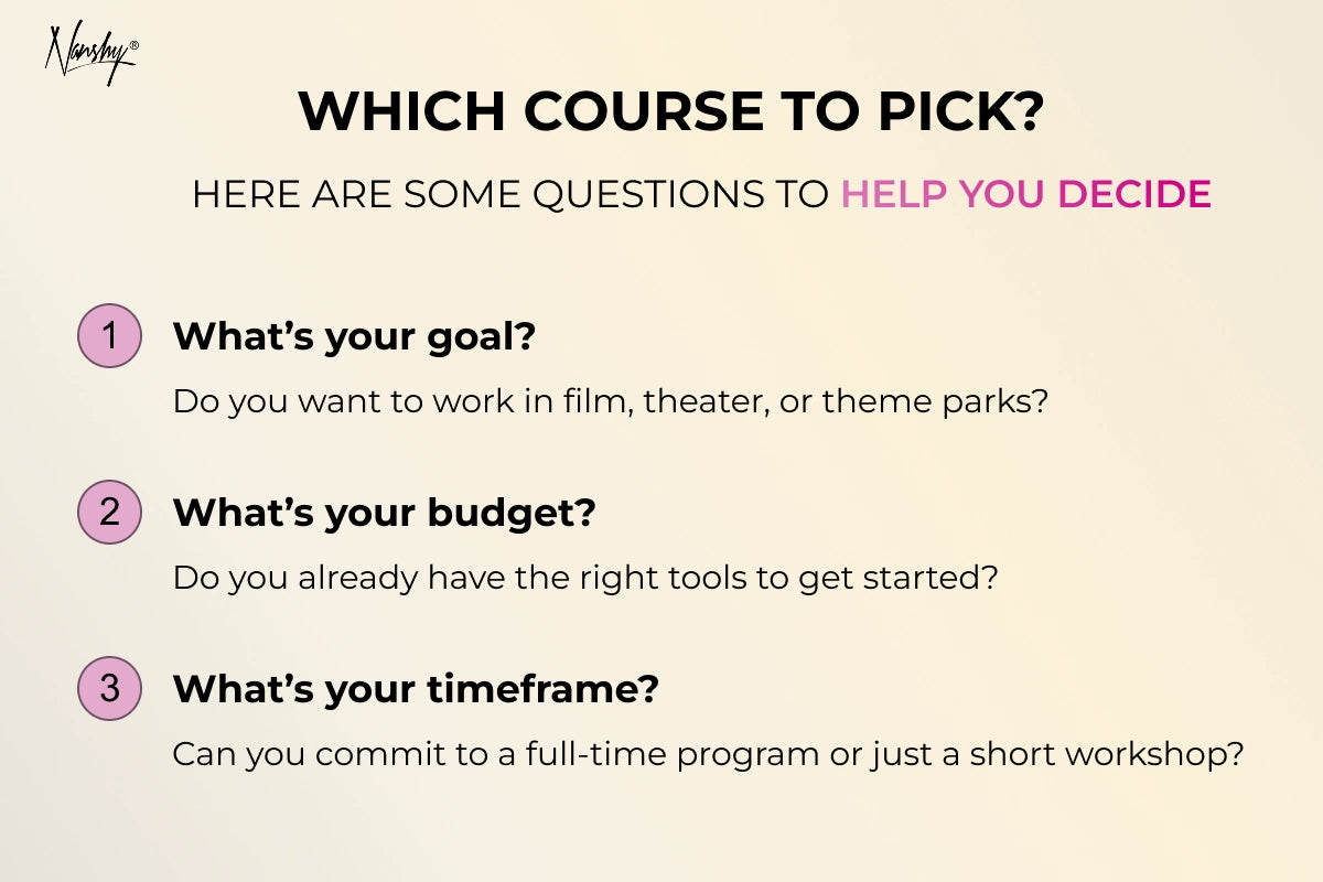 SFX makeup course guide with three numbered questions on a light background