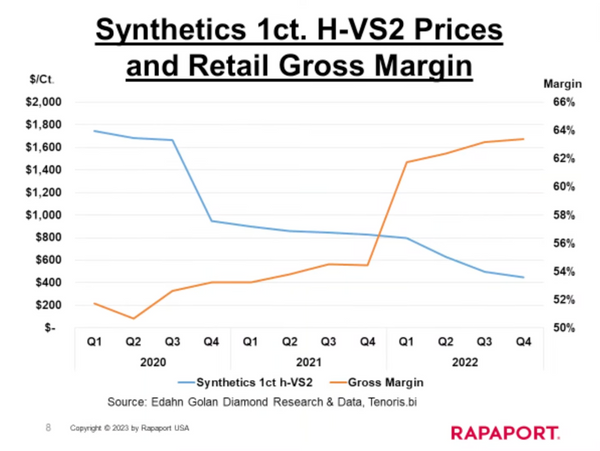 Synthetic Prices and Retail Gross Margin graph