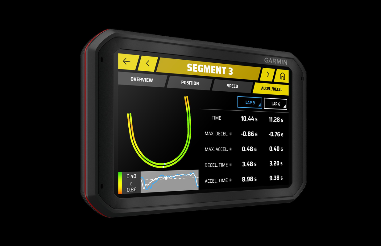 Garmin Catalyst Track Coaching Data and Camera Systems – Solo Performance