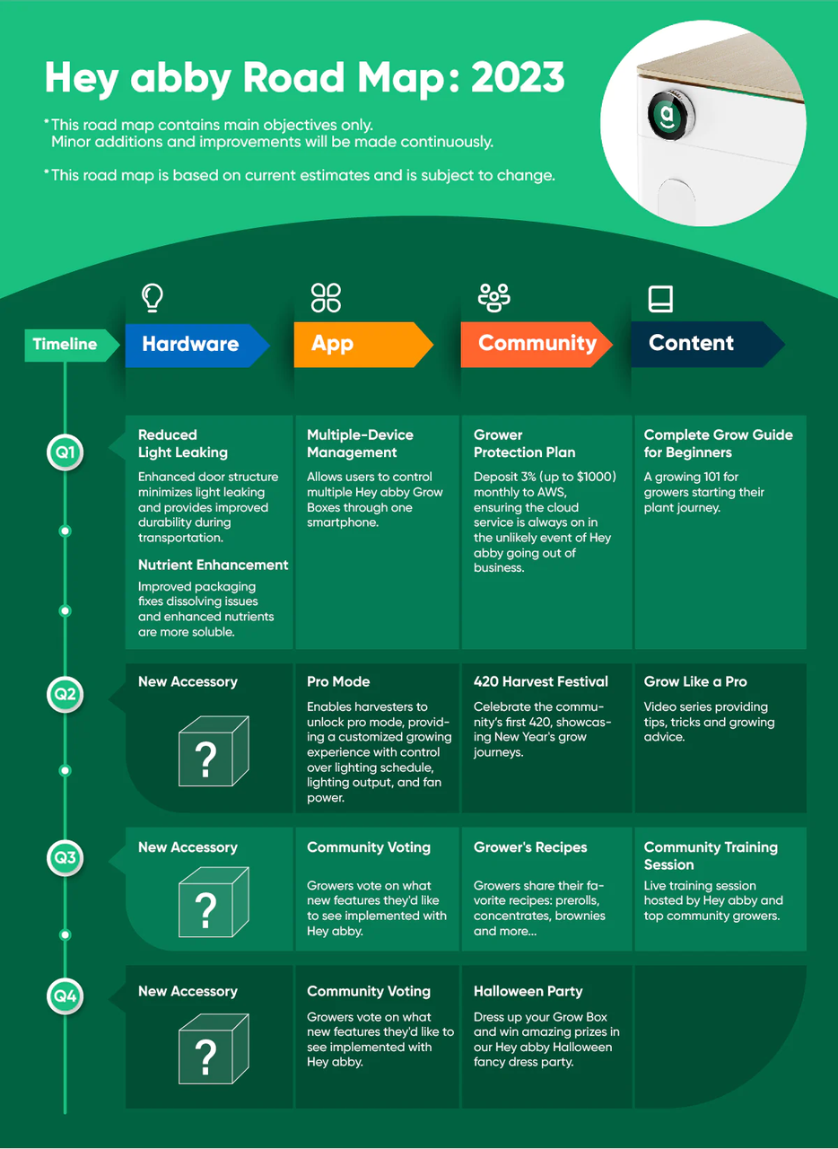 Hey abby 2023 Roadmap