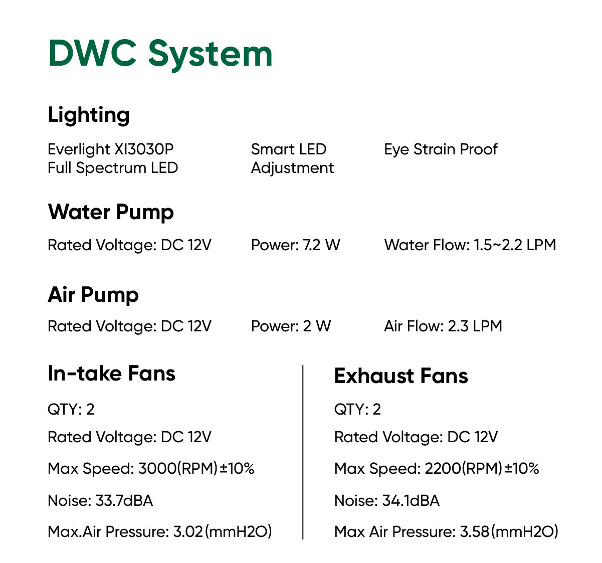 Hey abby 420 Edition indoor grow tent kit specs