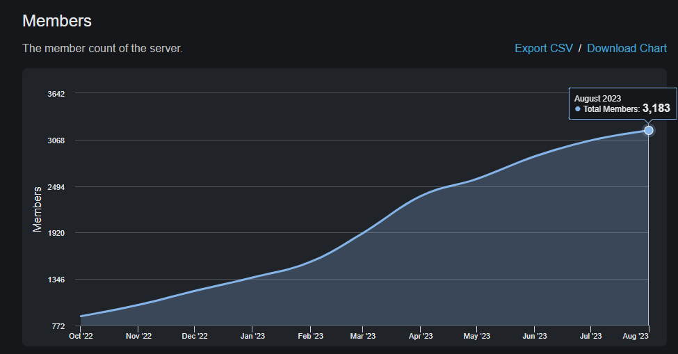 Hey abby Discord member growing