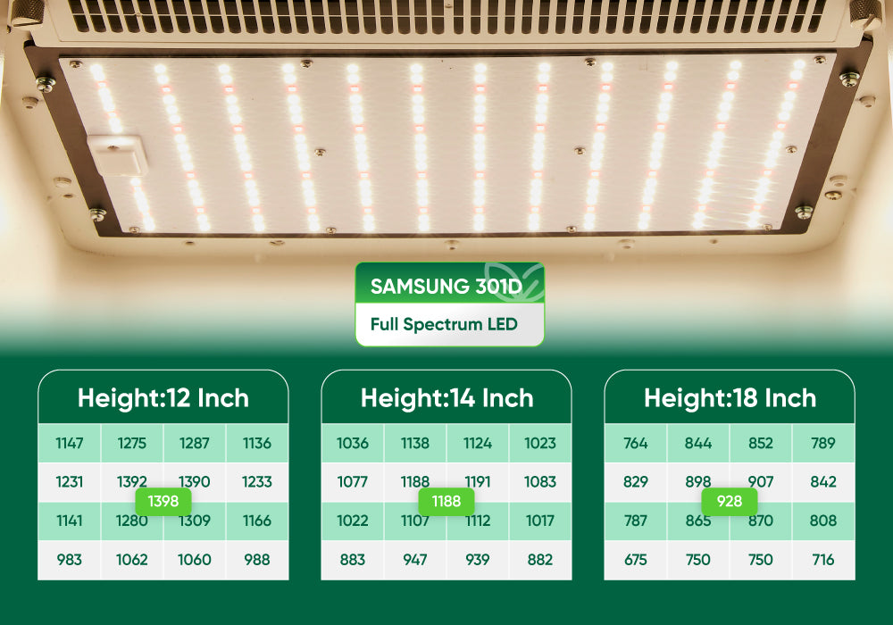 Hey abby Soil Edition Grow Box Samsung 301D Full Spectrum LED