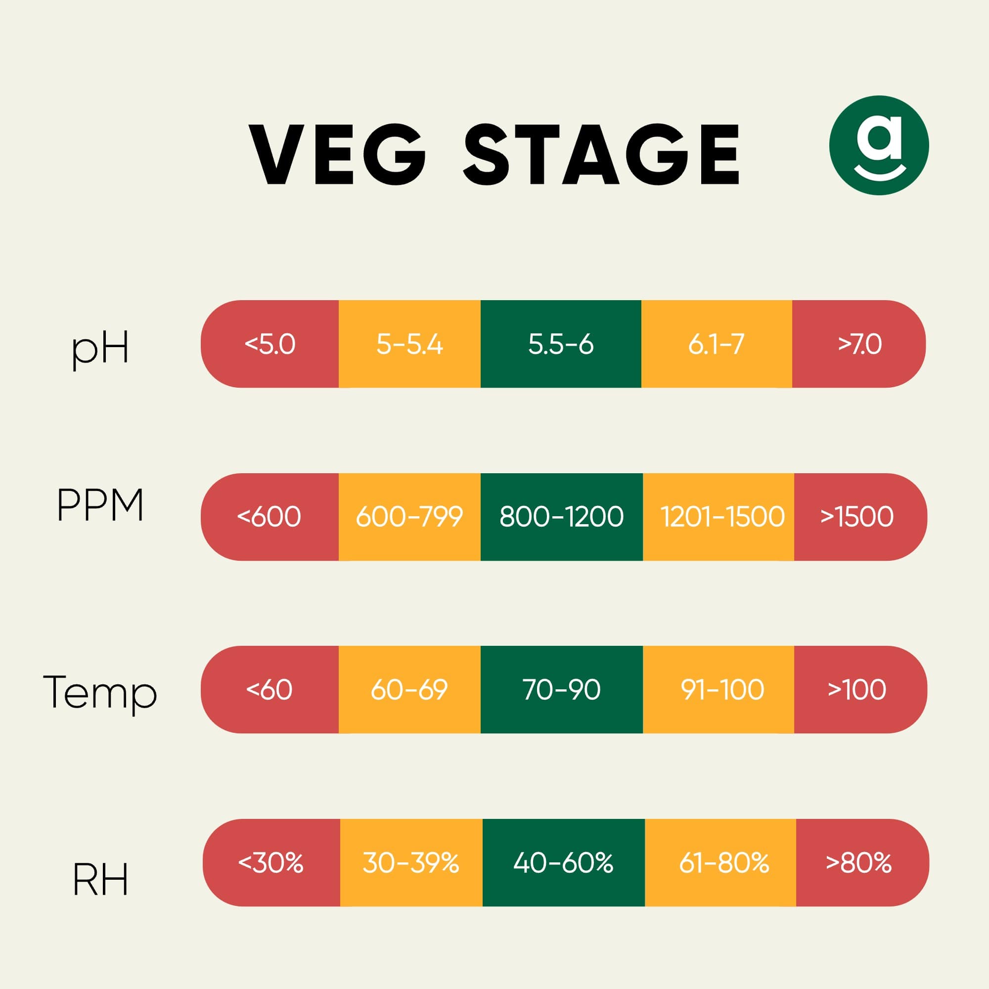 cannabs vegetative temp and humidity.jpg__PID:8220cca6-ce8d-46fc-a464-0c39ae9eda6e