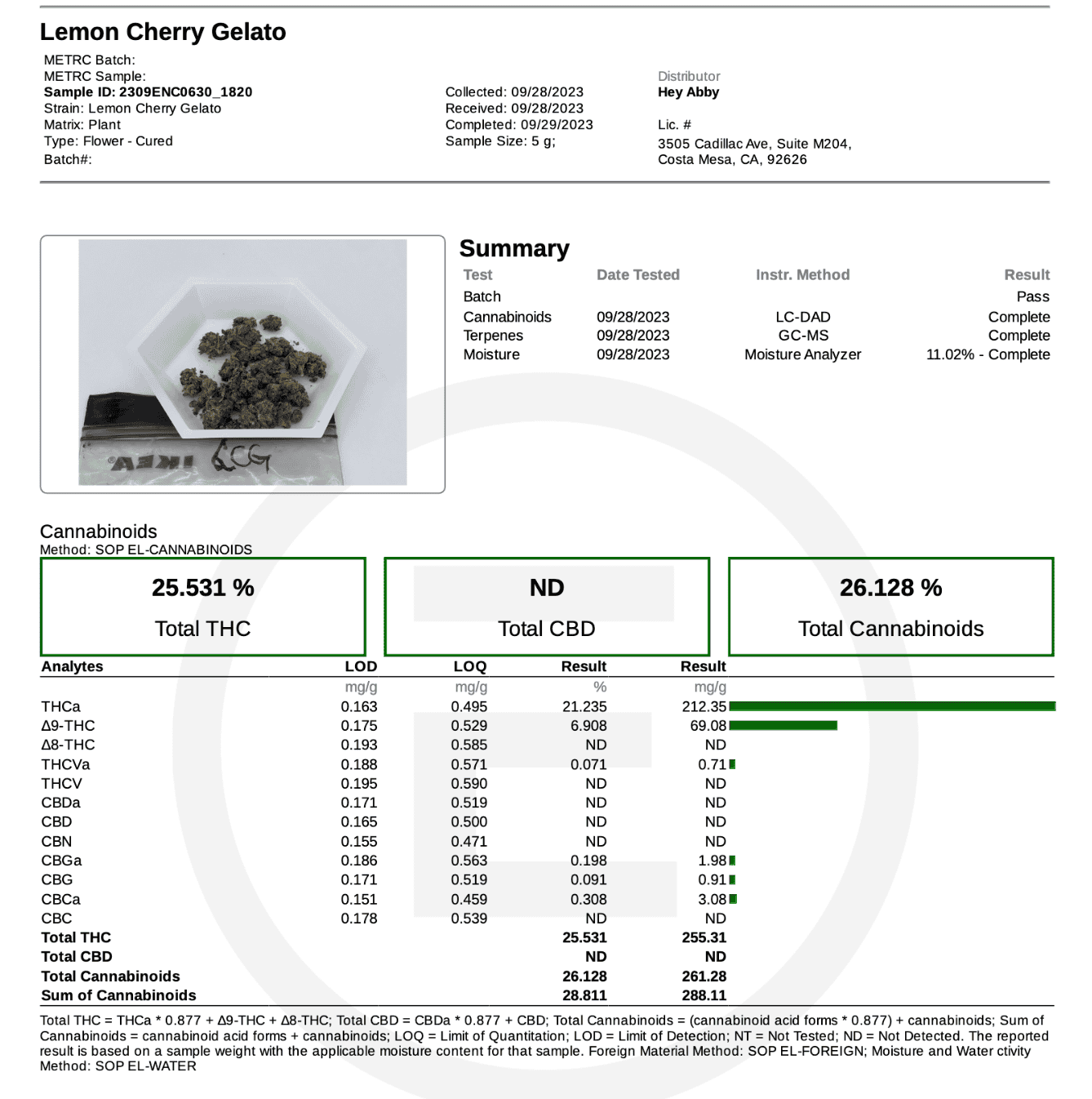 high THC level cannabis buds grown in Hey abby