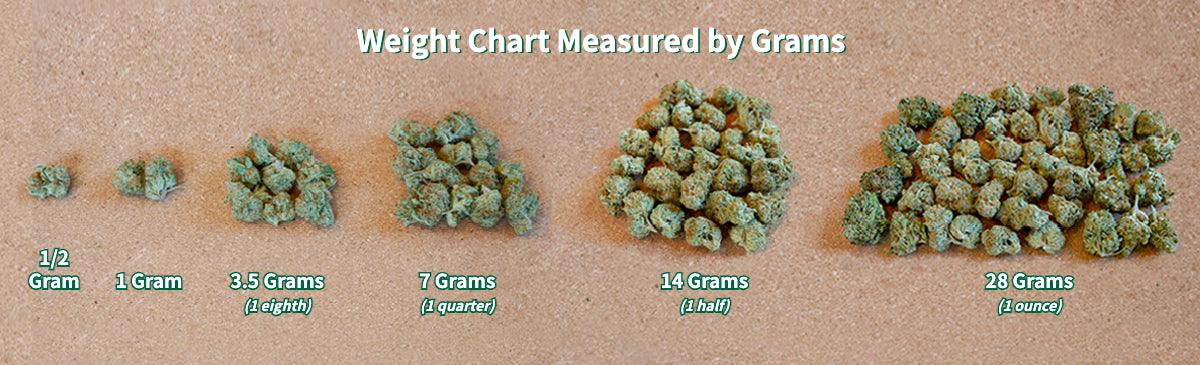 weed weight comparison