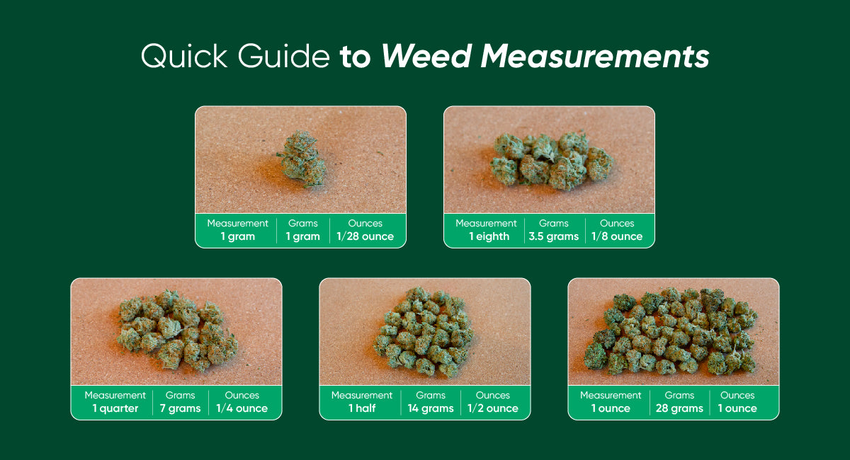 weed measurements chart