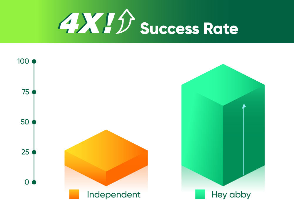 success rate of Hey abby 420 Edition grow box