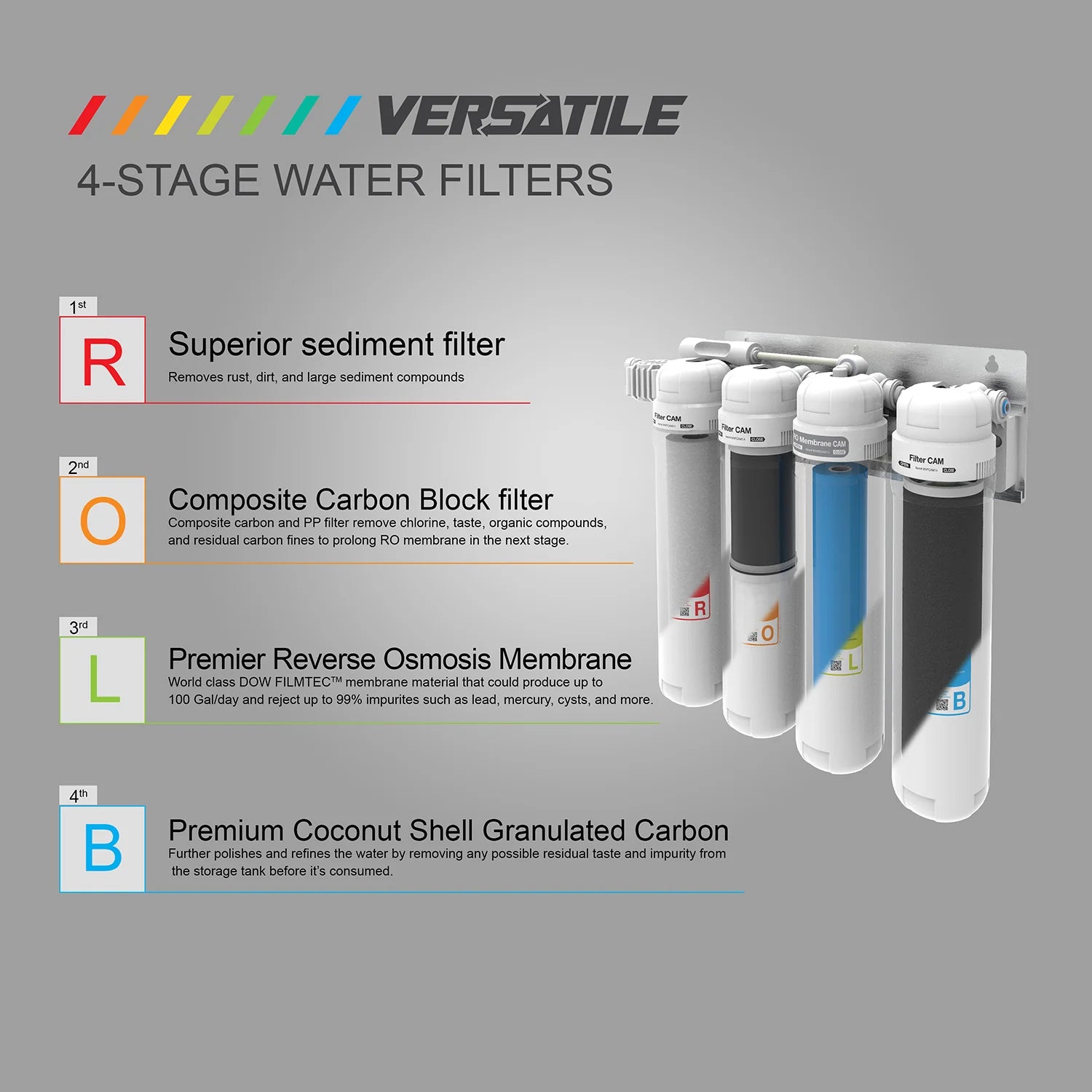 4 Stage Quick Twist Whole House Water Filtration System. Metpure Versatile Customizable Reverse Osmosis RO Water Filtration System. Complete System With Hardware, Filters, Storage Tank, and Faucet. (Select Your System Type and Faucet) - Image 122