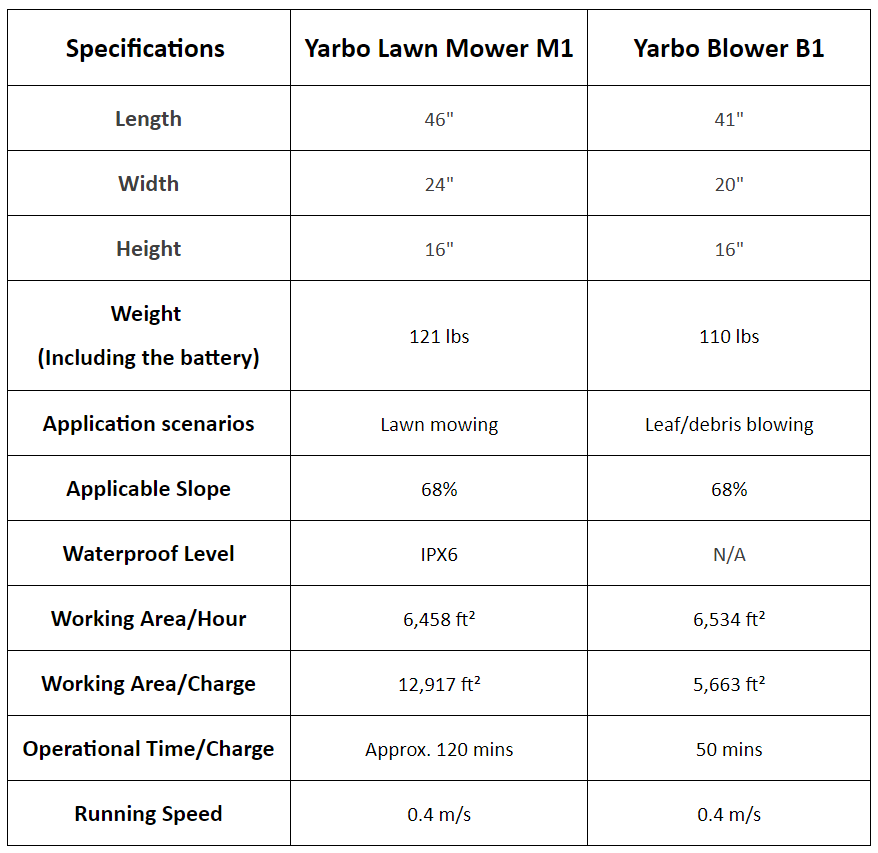 Yarbo M1+B1 Yard Robot 5