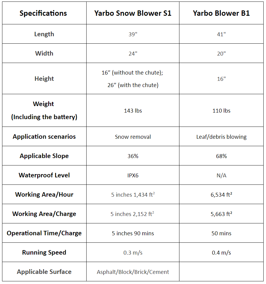 Yarbo S1+B1 Yard Robot 6